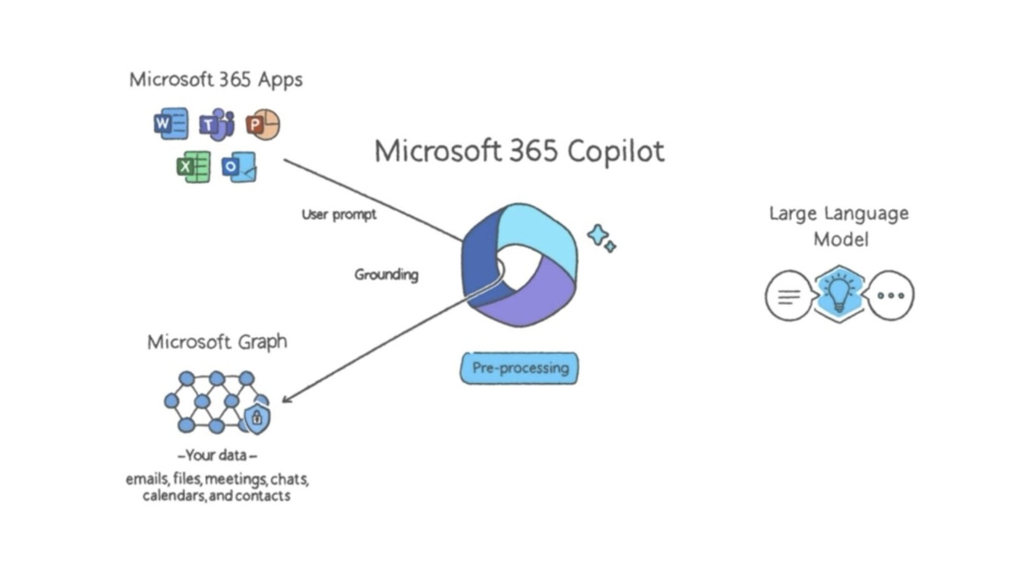 Cómo Usar Copilot Microsoft 365 Para Mejorar Tu Productividad Y ...